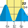 Slatter Harbor tide chart for Wednesday, April 22, 2026