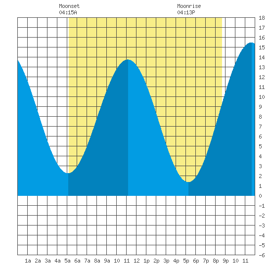 Slatter Harbor tide chart for Monday, April 27, 2026