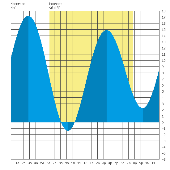 Slatter Harbor tide chart for Saturday, April 4, 2026