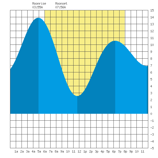 Slatter Harbor tide chart for Wednesday, April 8, 2026