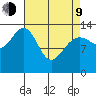 Slatter Harbor tide chart for Thursday, April 9, 2026