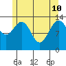 Slatter Harbor tide chart for Sunday, May 10, 2026