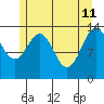 Slatter Harbor tide chart for Monday, May 11, 2026
