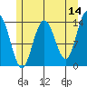 Slatter Harbor tide chart for Thursday, May 14, 2026