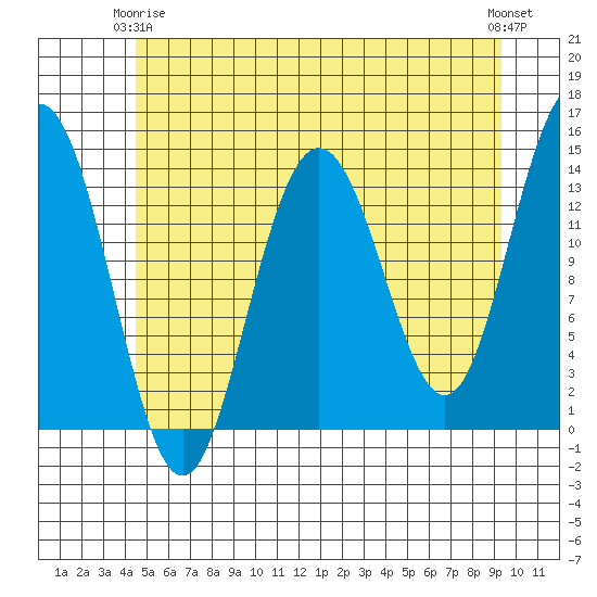 Slatter Harbor tide chart for Friday, May 15, 2026