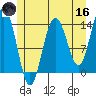 Slatter Harbor tide chart for Saturday, May 16, 2026