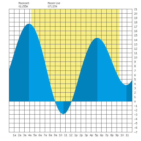 Slatter Harbor tide chart for Wednesday, May 20, 2026