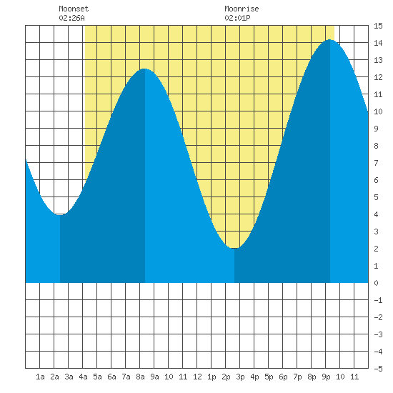 Slatter Harbor tide chart for Sunday, May 24, 2026