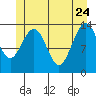 Slatter Harbor tide chart for Sunday, May 24, 2026