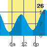 Slatter Harbor tide chart for Tuesday, May 26, 2026