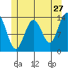 Slatter Harbor tide chart for Wednesday, May 27, 2026