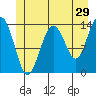 Slatter Harbor tide chart for Friday, May 29, 2026