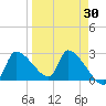 Hernando Beach tide chart for Tuesday, March 30, 2021
