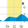 Hernando Beach tide chart for Saturday, March 6, 2021