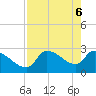 Hernando Beach tide chart for Thursday, May 6, 2021