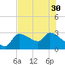 Hernando Beach tide chart for Wednesday, June 30, 2021