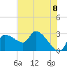 Hernando Beach tide chart for Tuesday, June 8, 2021