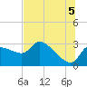 Hernando Beach tide chart for Monday, July 5, 2021