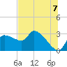 Hernando Beach tide chart for Wednesday, July 7, 2021