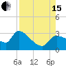 Hernando Beach tide chart for Sunday, August 15, 2021