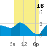 Hernando Beach tide chart for Thursday, September 16, 2021