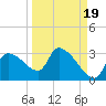 Hernando Beach tide chart for Sunday, September 19, 2021