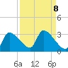Hernando Beach tide chart for Wednesday, September 8, 2021