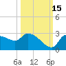 Hernando Beach tide chart for Friday, October 15, 2021