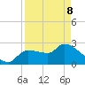 Hernando Beach tide chart for Friday, April 8, 2022