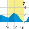 Hernando Beach tide chart for Wednesday, September 7, 2022