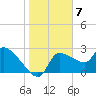 Hernando Beach tide chart for Saturday, January 7, 2023