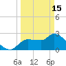 Hernando Beach tide chart for Wednesday, March 15, 2023