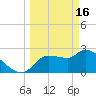 Hernando Beach tide chart for Thursday, March 16, 2023