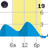 Hernando Beach tide chart for Friday, May 19, 2023