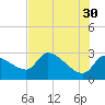 Hernando Beach tide chart for Tuesday, May 30, 2023