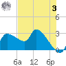 Hernando Beach tide chart for Saturday, June 3, 2023