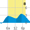 Hernando Beach tide chart for Thursday, June 8, 2023