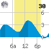 Hernando Beach tide chart for Wednesday, August 30, 2023