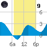 Hernando Beach tide chart for Friday, February 9, 2024