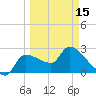 Hernando Beach tide chart for Friday, March 15, 2024
