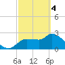 Hernando Beach tide chart for Monday, March 4, 2024