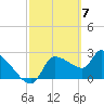 Hernando Beach tide chart for Thursday, March 7, 2024