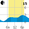 Hernando Beach tide chart for Monday, April 15, 2024