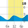 Hernando Beach tide chart for Thursday, April 18, 2024