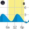 Hernando Beach tide chart for Monday, April 8, 2024