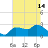 Hernando Beach tide chart for Tuesday, May 14, 2024