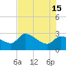 Hernando Beach tide chart for Saturday, June 15, 2024