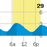 Hernando Beach tide chart for Saturday, June 29, 2024