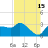 Hernando Beach tide chart for Thursday, August 15, 2024