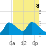 Hernando Beach tide chart for Thursday, August 8, 2024